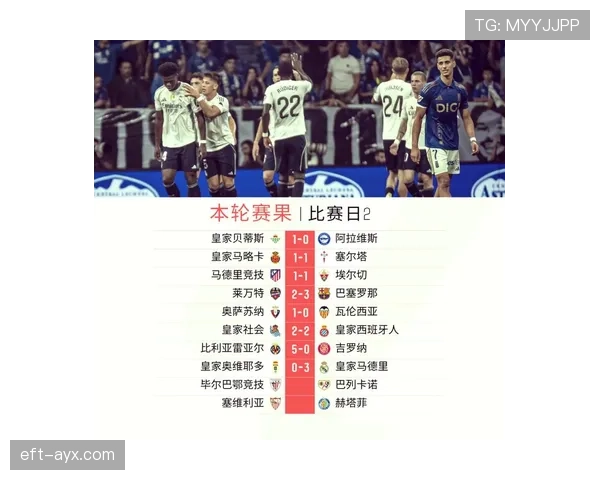 西甲金靴争夺白热化，历史纪录或将被改写