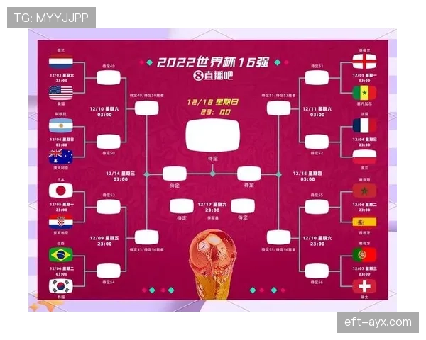 2026世界杯分档规则依据什么决定